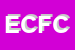 Logo di EDICOLA DI COLA DI FRONTE CARISPAQ