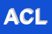 Logo di AERO CLUB L-AQUILA