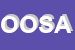 Logo di OSA - ORGANIZZAZIONE SERVIZI AZIENDALI - SRL