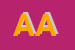 Logo di ARACU ANNA