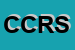 Logo di CRESA CENTRO REGIONALE DI STUDI E RICERCHE ECONOMICO-SOCIALI
