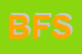 Logo di BLU FIT SRL