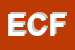 Logo di EREDI COLECCHI FILOMENA