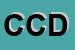 Logo di CENTRO CARNI DVG