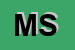 Logo di MEAS SNC