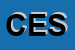 Logo di CESARINI