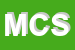 Logo di MOBIL CENTRO SNC