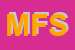 Logo di MANIFATTURE FDM SRL