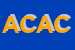 Logo di ACR DI CAPPELLETTI ANDREA e C SNC