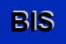 Logo di BIT INTERNATIONAL SPA