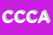 Logo di COMUNE DI COLONNELLA CENTRO AGGREGATIVO