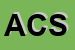 Logo di AUTOMATIC CASES SRL
