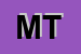 Logo di MOTEL TITTINA
