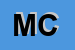 Logo di MICACCHIONI e C (SNC)