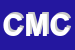 Logo di CATINI MARCELLO COPISTERIE