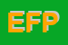 Logo di ELETTROLINE DI FERRINI PAOLO