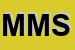 Logo di MT MINITISS SNC