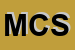 Logo di M e C SPA
