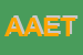 Logo di AET APPARECCHIATURE ELETTRONICHE TELECOMUNICAZIONI