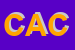 Logo di CIOSCHI AURELIO e CSNC