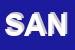 Logo di SANIC (SRL)