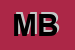 Logo di MAZZITTI BIMBI