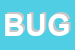 Logo di BUGS