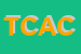 Logo di TRANS COMMERCIO DI ASPECA e C (SNC)