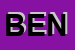 Logo di BENETTON