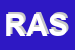 Logo di REAL AROMI SPA