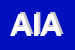 Logo di ASSICURAZIONI INA -ASSITALIA
