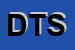 Logo di DIFFUSIONE TESSILE SRL