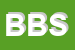 Logo di BARBUSCIA e BARBA SNC