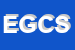 Logo di EURASIA DI DI GIANGIROLAMO e C SAS