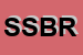 Logo di SANITAR SHOP DI BASILII ROSARIA