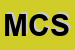 Logo di MERCATO CINESE SHANGAHI