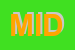 Logo di MIDAS