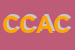Logo di CA -COMMERCIO ALIMENTARI -DI CETRULLO NEVIO e C -SAS