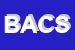 Logo di BUCCILLI ANTONIO e C SAS