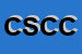 Logo di CICORIA SAS DI CESARE CICORIA e C