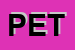 Logo di PETTARGET