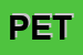 Logo di PETTARGET