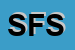 Logo di SIN FRONTERAS SRL