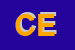 Logo di CCEI ENEA