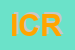 Logo di ICRA