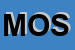 Logo di MOSCONE