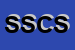 Logo di SOSIA SOCIETA-DI CONSULENZE STATISTICHE E DI INFORMATICA APPLICATA SRL
