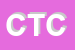 Logo di CIRCOLO TOP CLUB