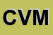 Logo di CVM