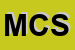 Logo di MCT COMPONENTS SRL